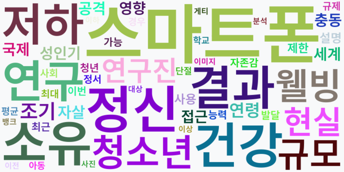 AI Daily News - 키워드 워드클라우드