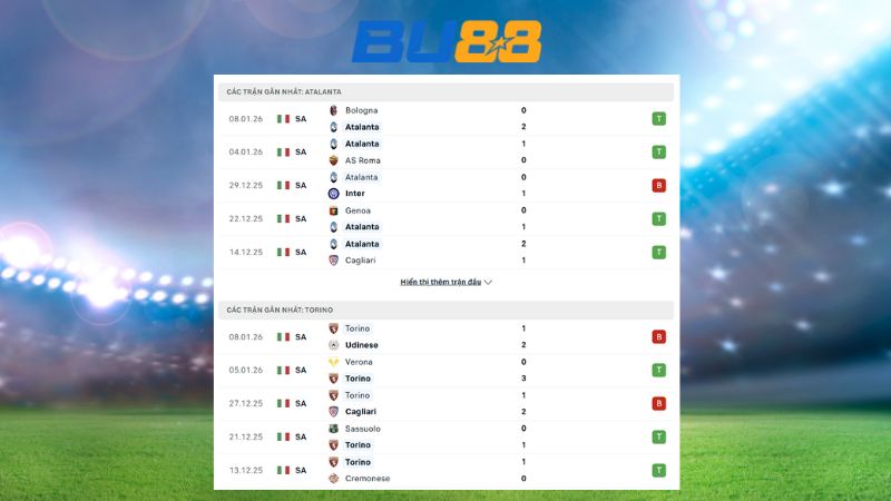 Phong độ gần đây giữa Atalanta vs Torino