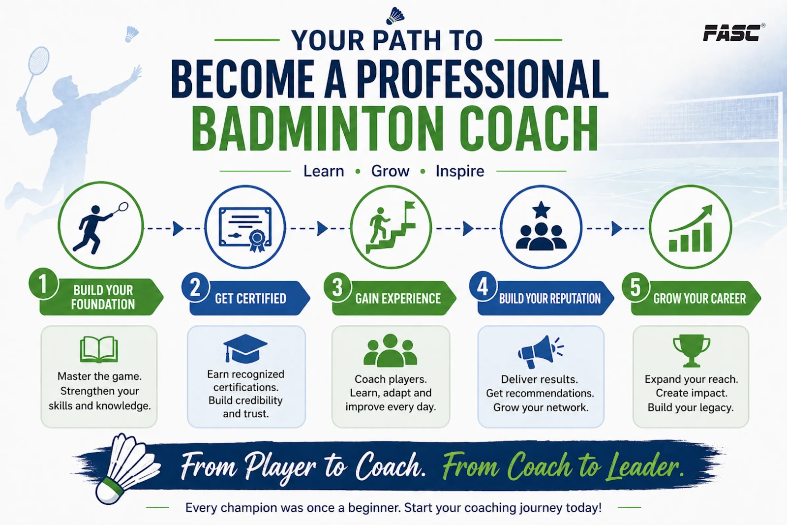 Path to become badminton coach