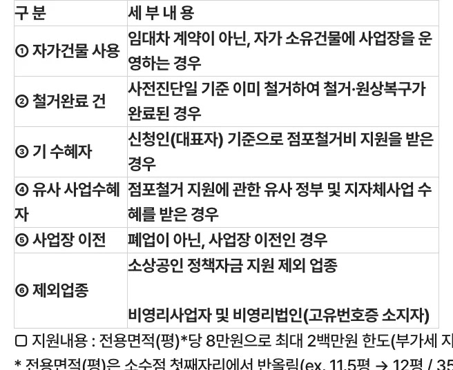 소상공인마당 누리집의 소상공인 폐업 지원 희망리턴패키지 점포철거비 신청 방법 안내 화면