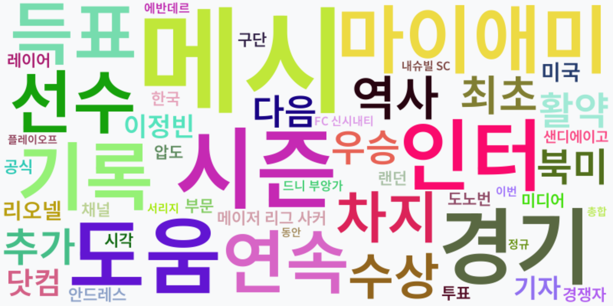 AI Daily News - 키워드 워드클라우드