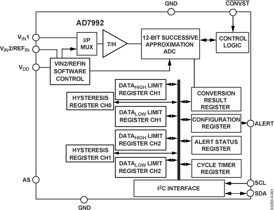 Electronicount Picture Electronics/Electrical / Other Parts