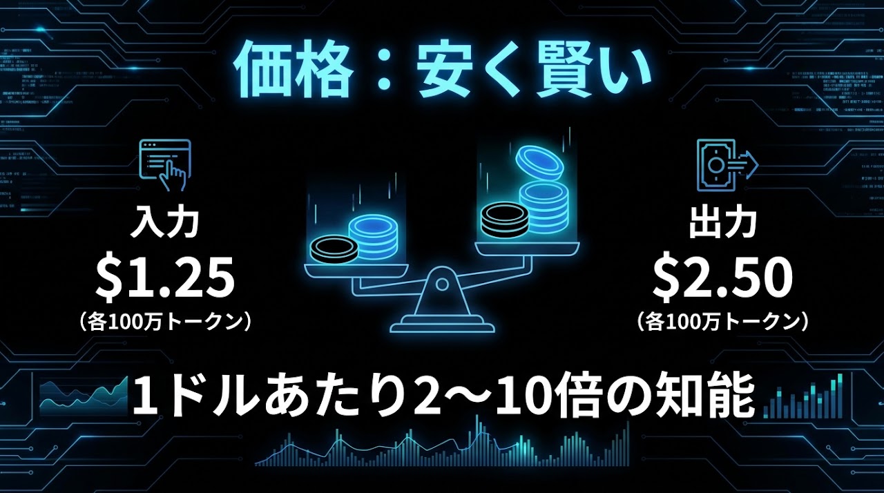 攻めた価格