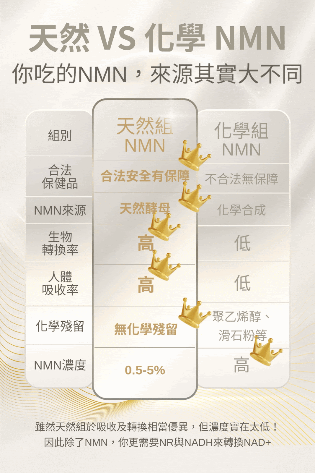 9合1 NMN 配方說明 5