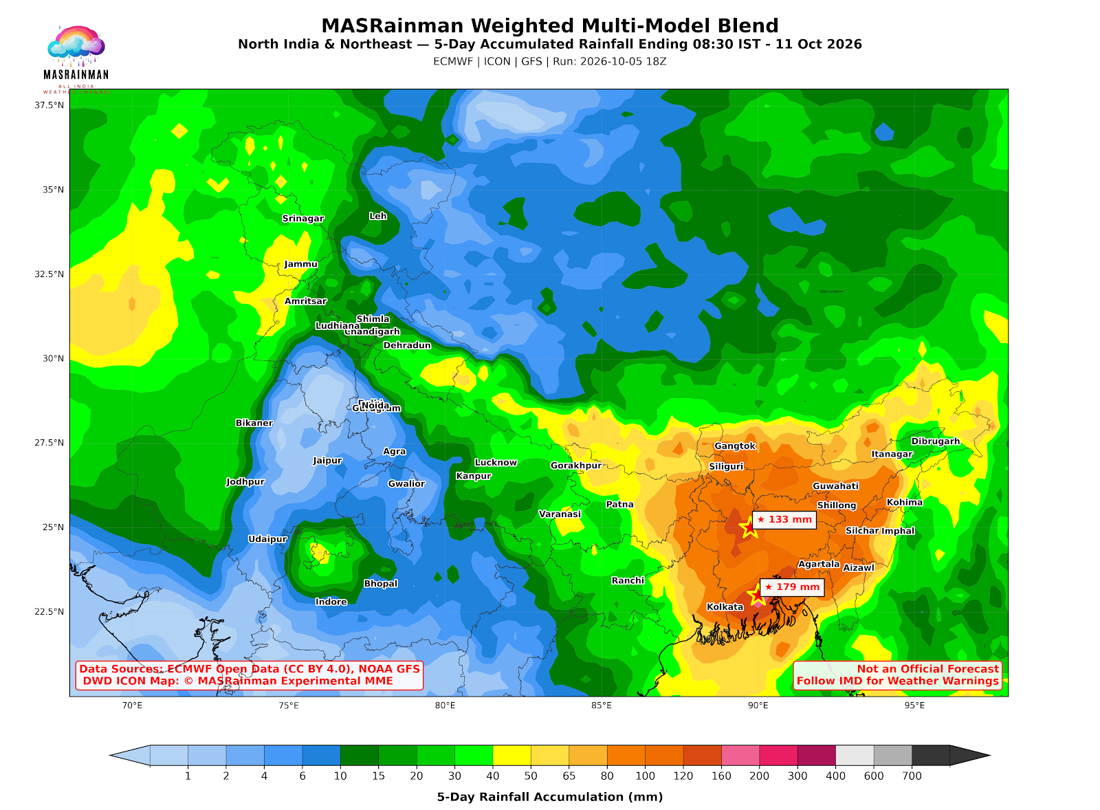 Weather Chart - MasRainMan Weather