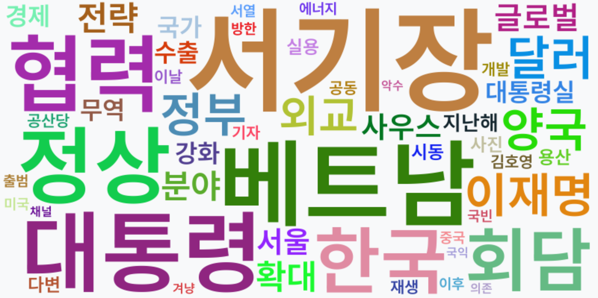 AI Daily News - 키워드 워드클라우드