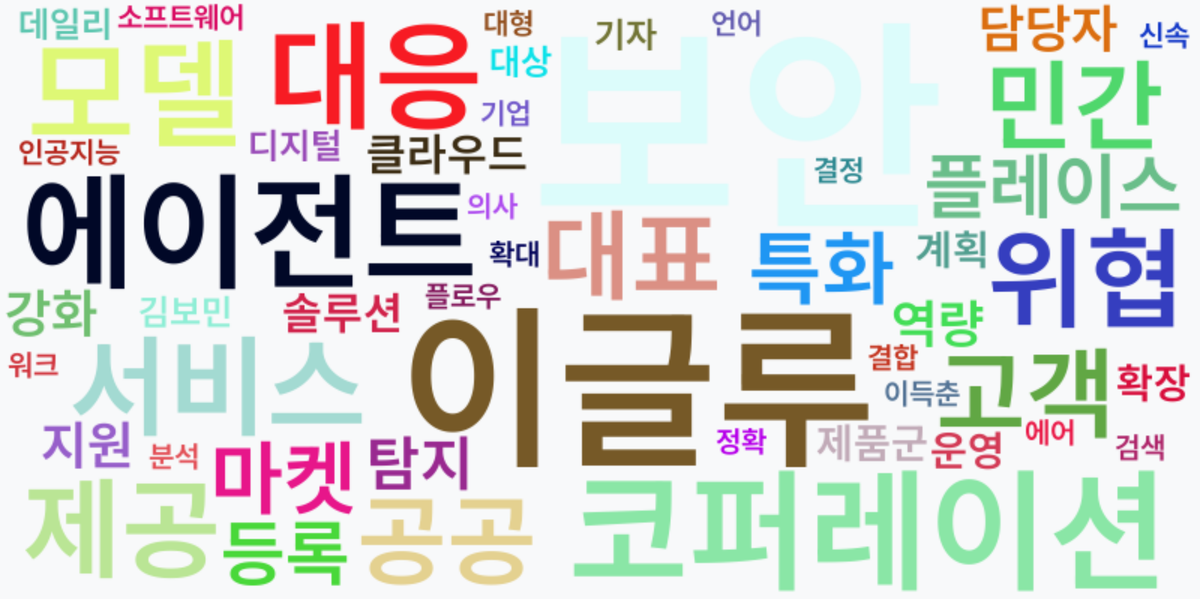 AI Daily News - 키워드 워드클라우드