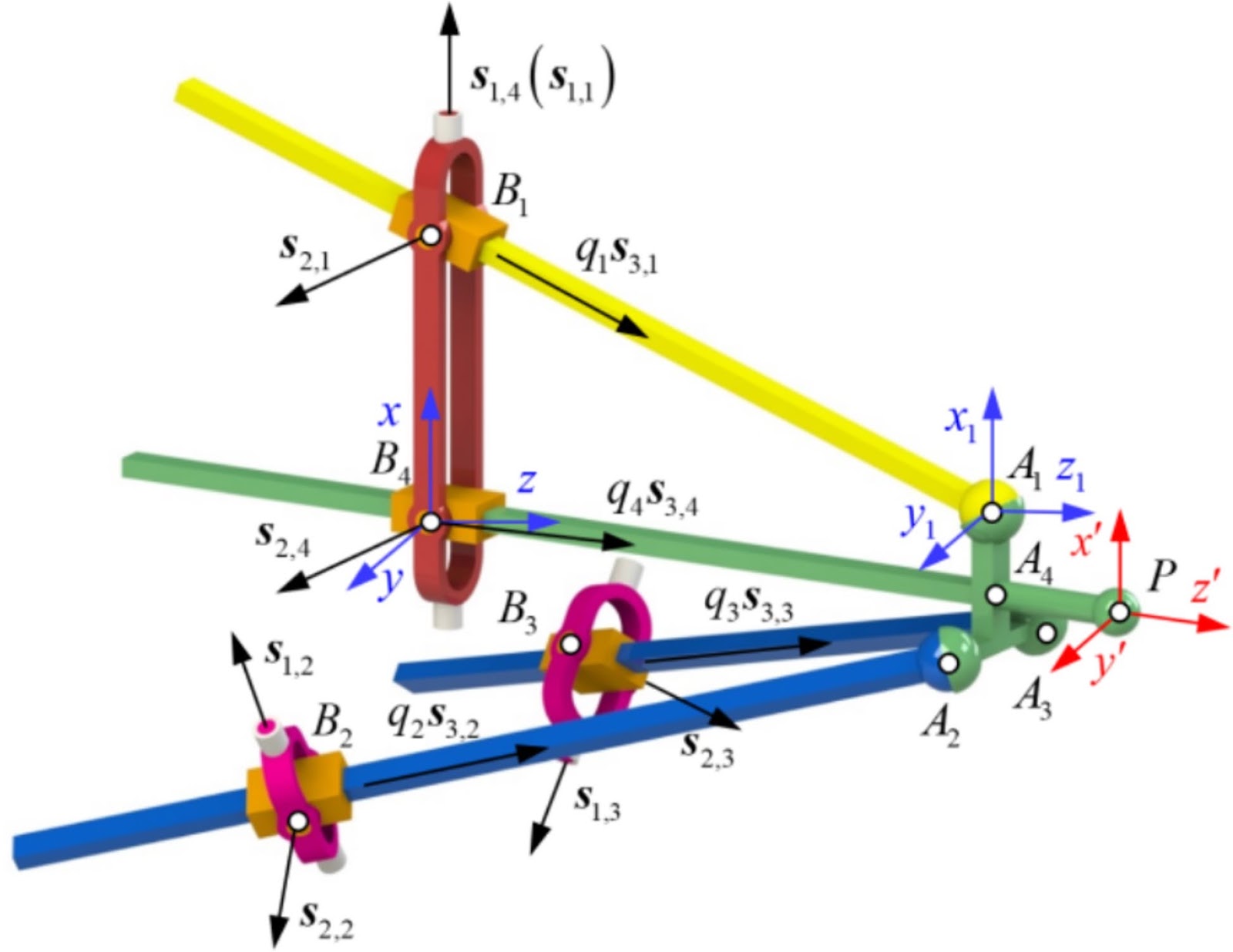 Stiffness Modeling and Performance Evaluation of a (R(RPS&RP))&2-UPS Parallel Mechanism