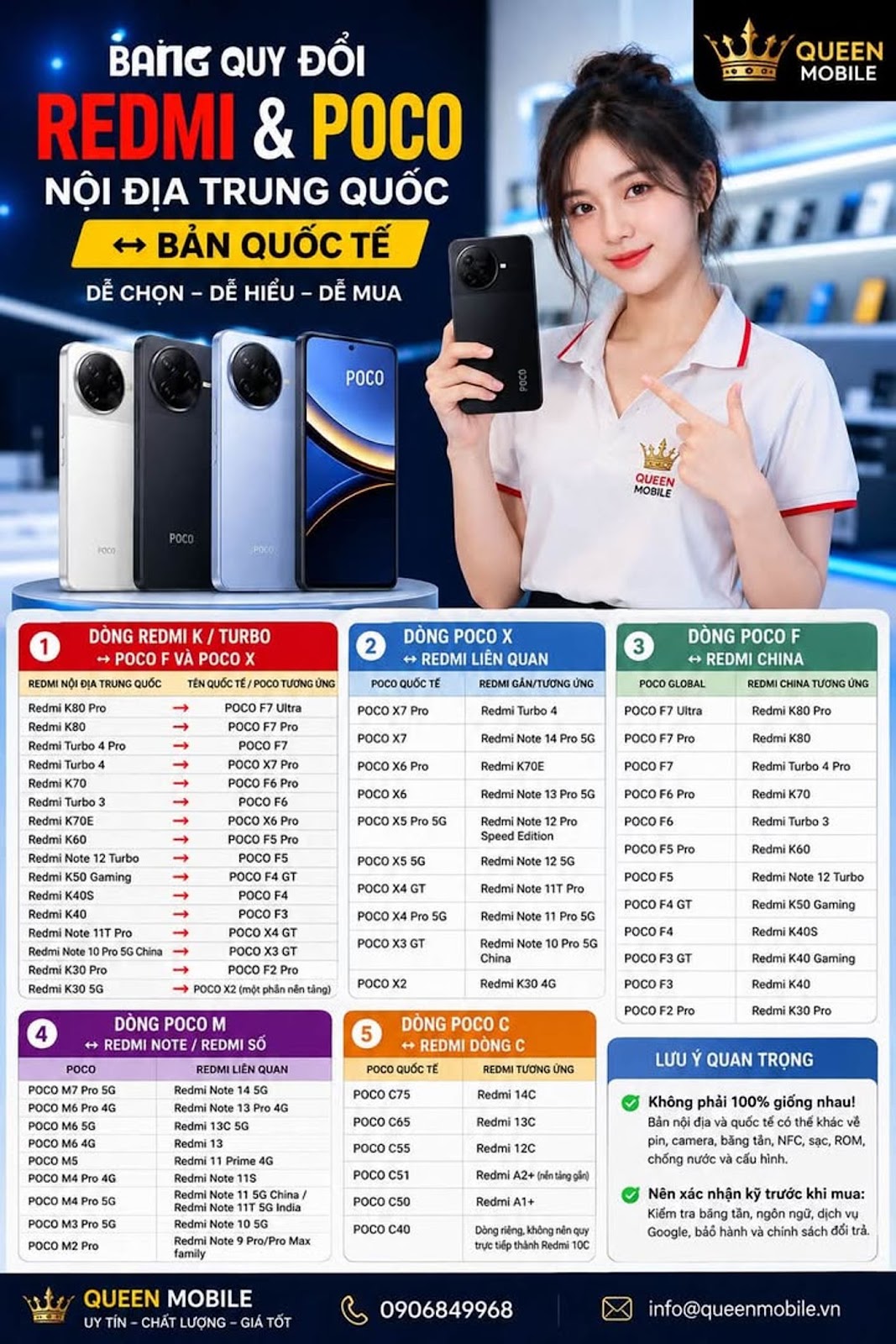 Danh sách quy đổi Redmi nội địa Trung Quốc ↔ POCO / Redmi quốc tế

Mình đã đối c...