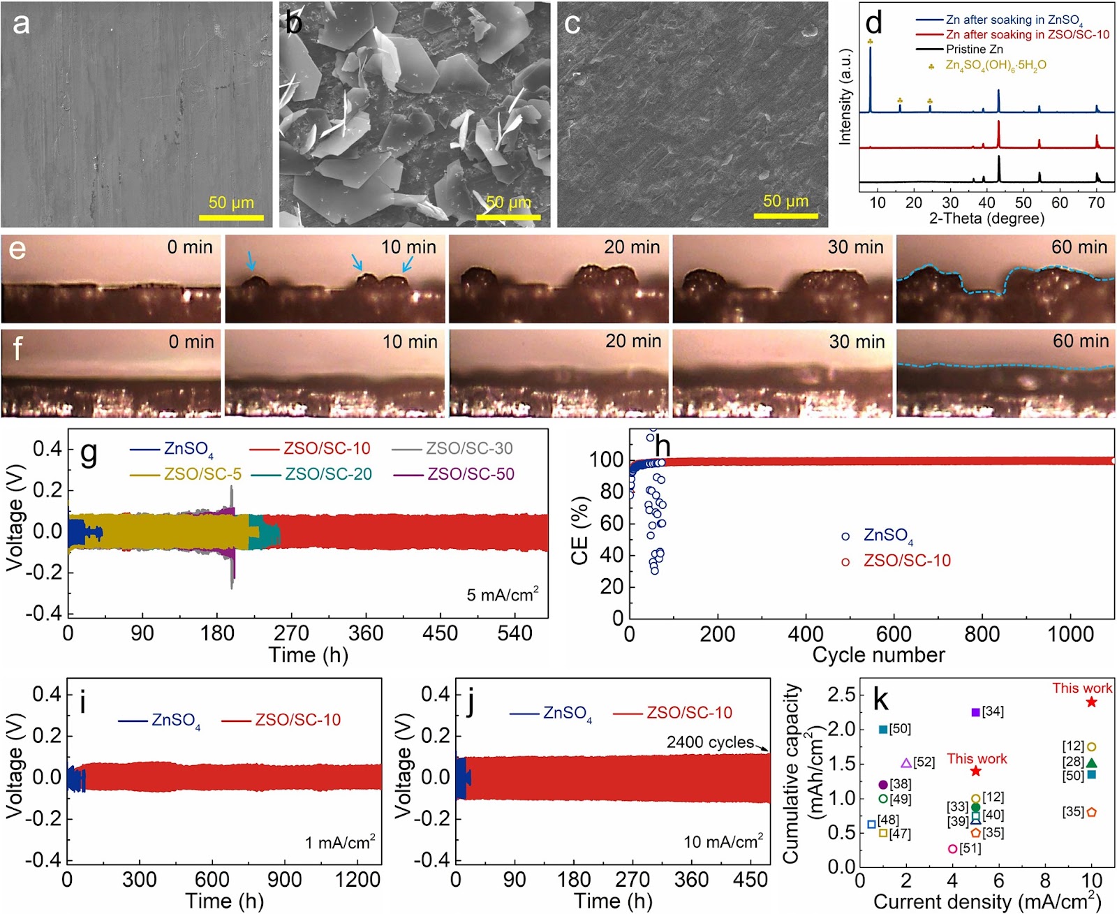Electrolyte Additive-Assembled Interconnecting Molecules–Zinc Anode Interface for Zinc-Ion Hybrid Supercapacitors