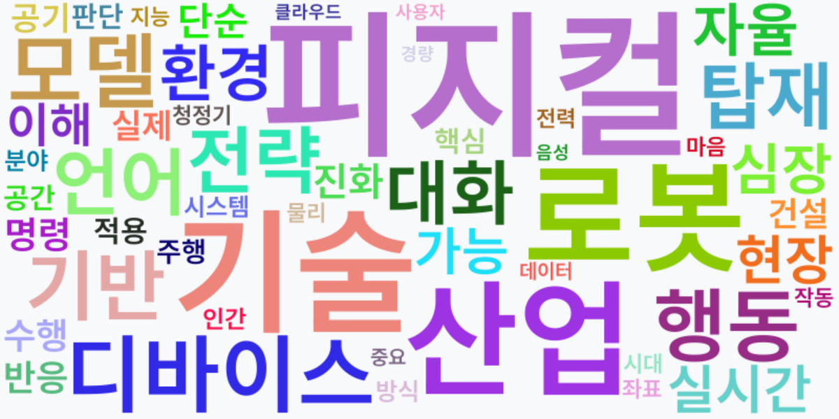 AI Daily News - 키워드 워드클라우드