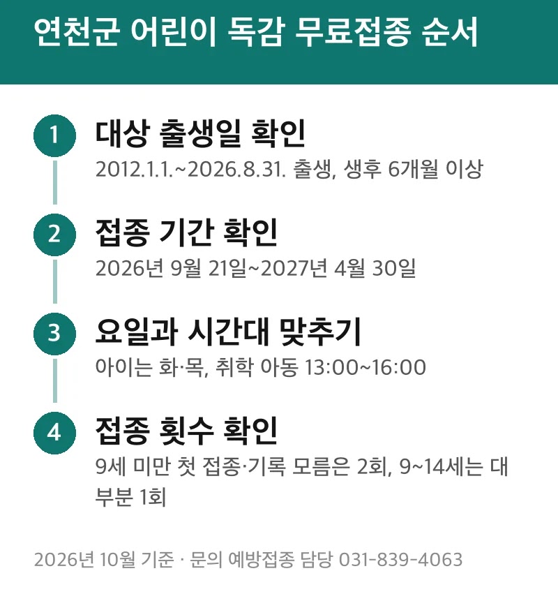 연천군 어린이 독감 무료접종 순서