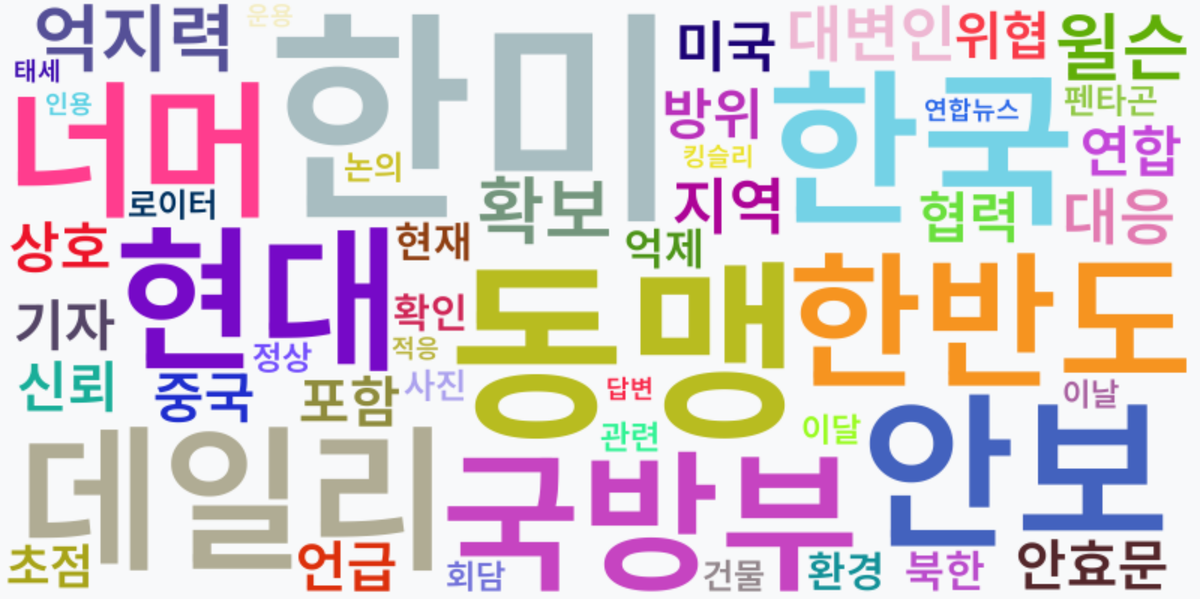 AI Daily News - 키워드 워드클라우드