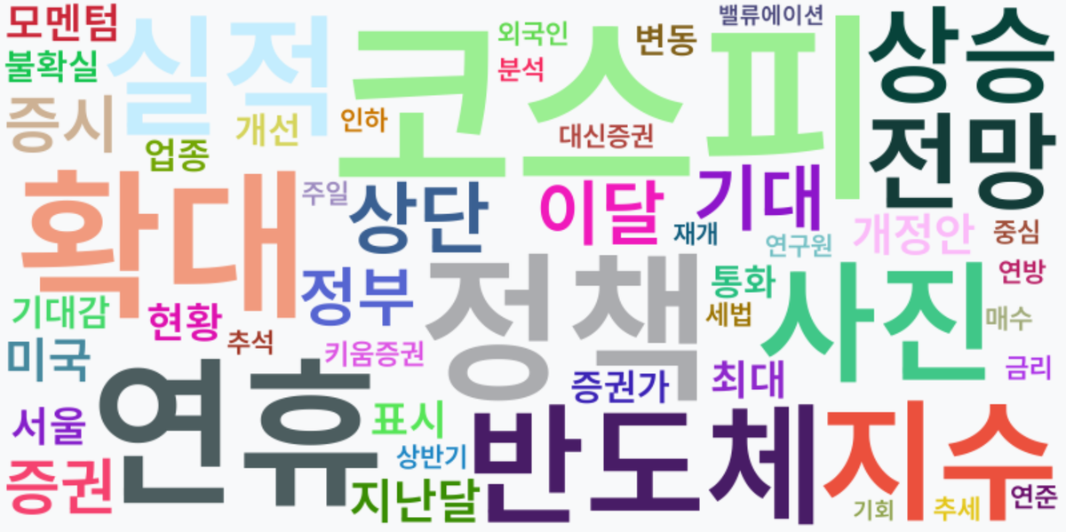 AI Daily News - 키워드 워드클라우드