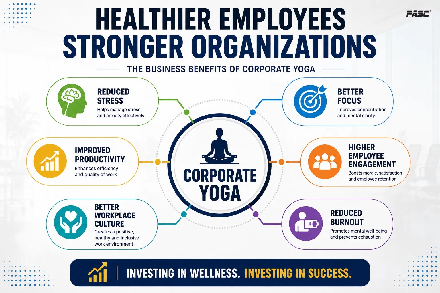 Healthier employees, Stronger organization