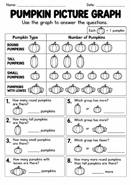 Pumpkin Picture Graph Worksheet