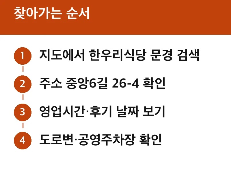 찾아가는 순서