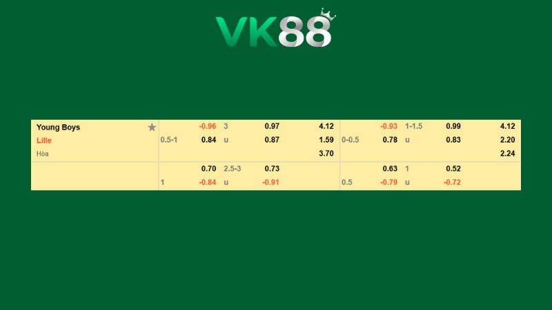 Bảng kèo Young Boys vs Lille