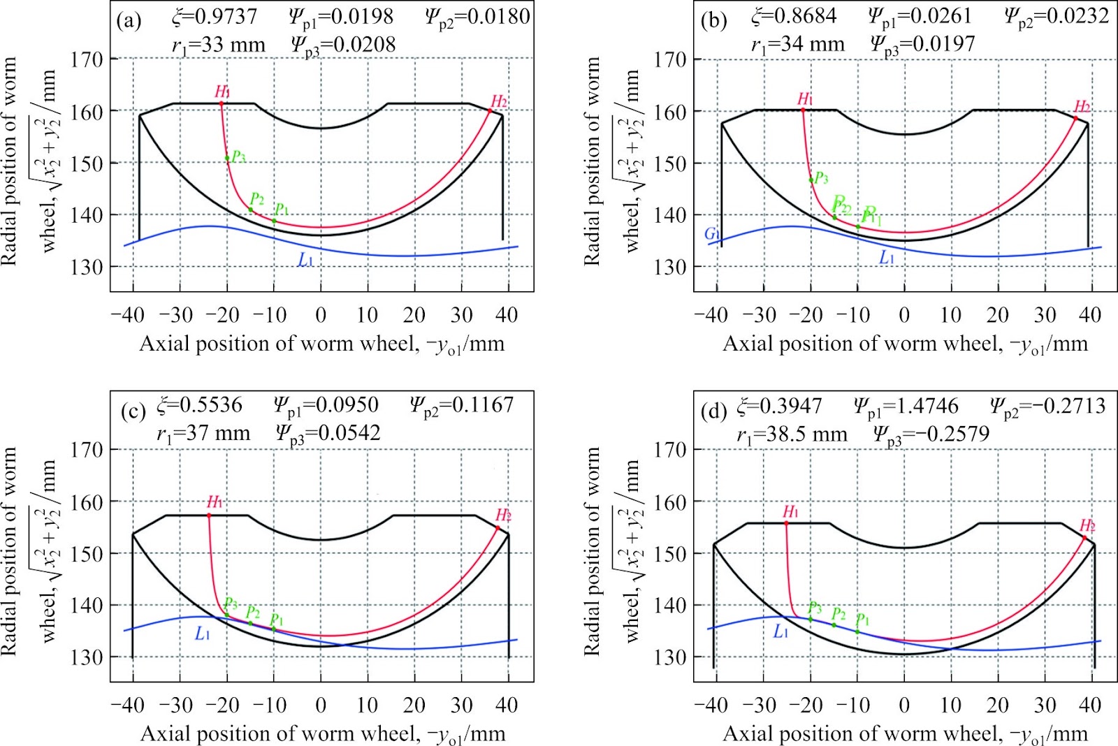Undercutting mechanism of worm wheel in offsetting normal arc-toothed cylindrical worm drive