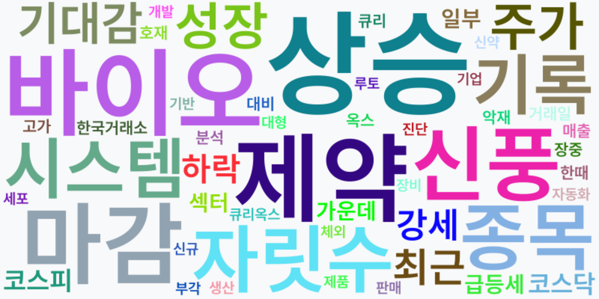 AI Daily News - 키워드 워드클라우드