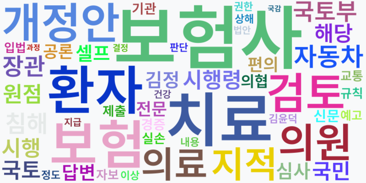 AI Daily News - 키워드 워드클라우드