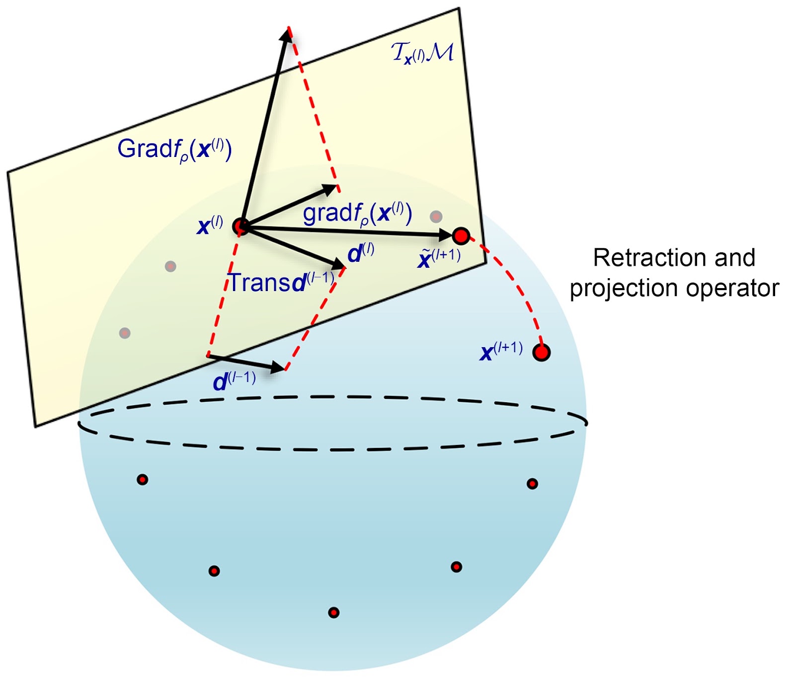 Robust wideband waveform design with constant modulus and discrete phase constraints for distributed precision jamming