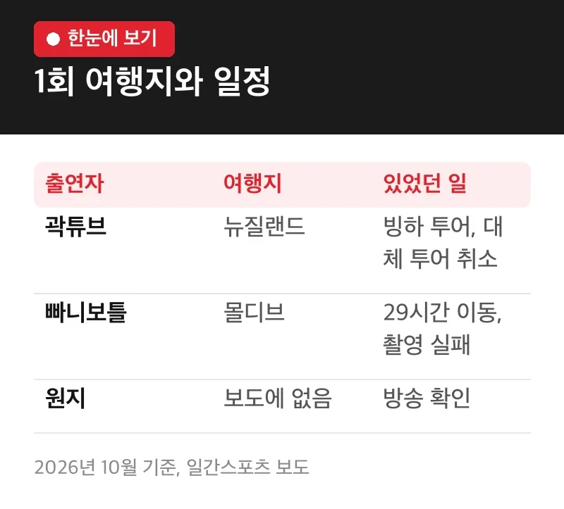 1회 여행지와 일정