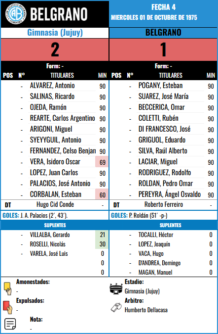 Formación de Belgrano vs Gimnasia (J)