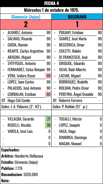 Formación Fecha 4 - Gimnasia (J) vs Gimnasia (J)