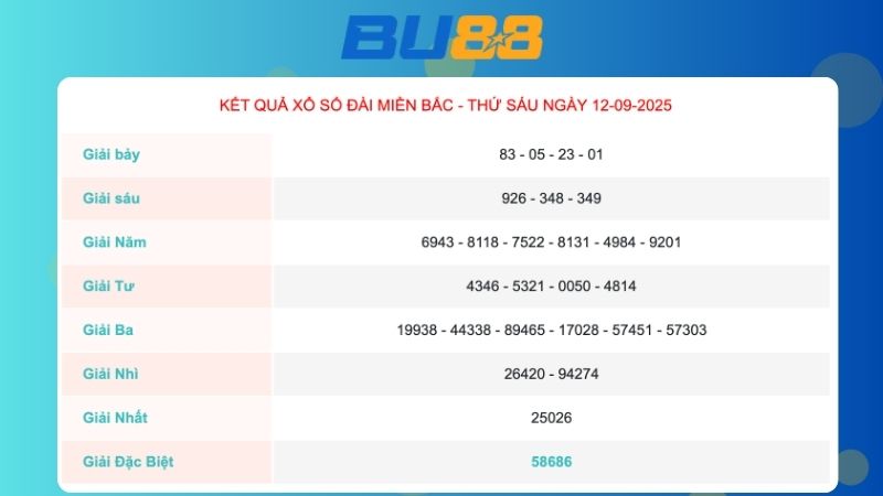 Kết quả xổ số miền Bắc ngày 12/09/2025