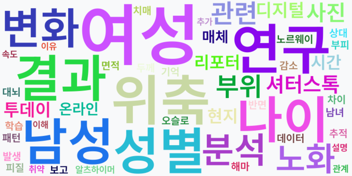 AI Daily News - 키워드 워드클라우드