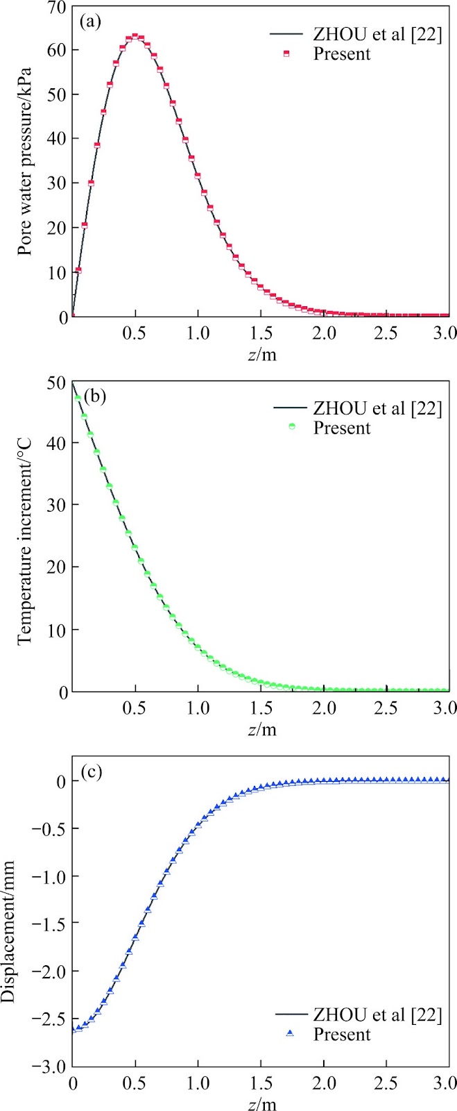 Interfacial thermal contact model for consolidation of multilayered saturated soils subjected to time-dependent heating and loading