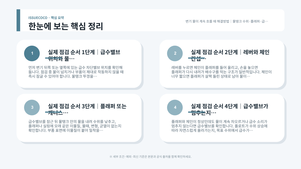변기 물이 계속 흐를 때 물탱크 수위와 플래퍼 급수밸브를 순서대로 점검하는 방법