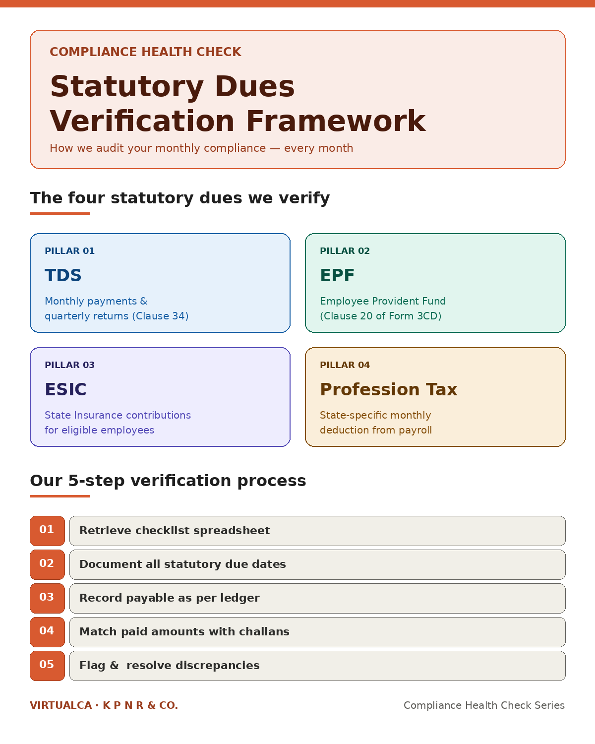 Statutory Dues Verification