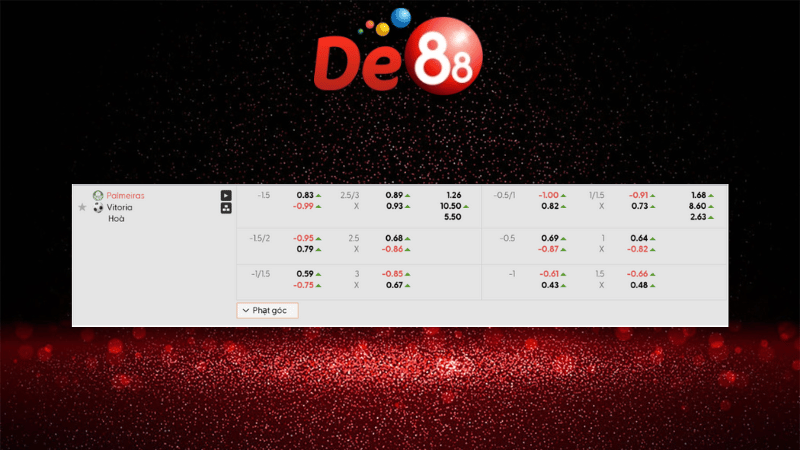 Dự đoán kết quả Palmeiras vs Vitoria 05h30 ngày 20/11/2025