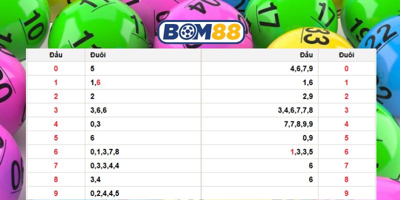 Chốt số đẹp Miền Bắc ngày 27/12/2025 cùng Bom88