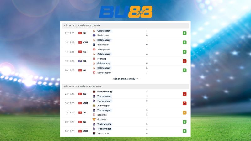 Phong độ gần đây giữa Galatasaray- Trabzonspor