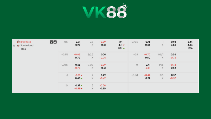 Bảng kèo Brentford vs Sunderland 02h30 ngày 08/01/2026