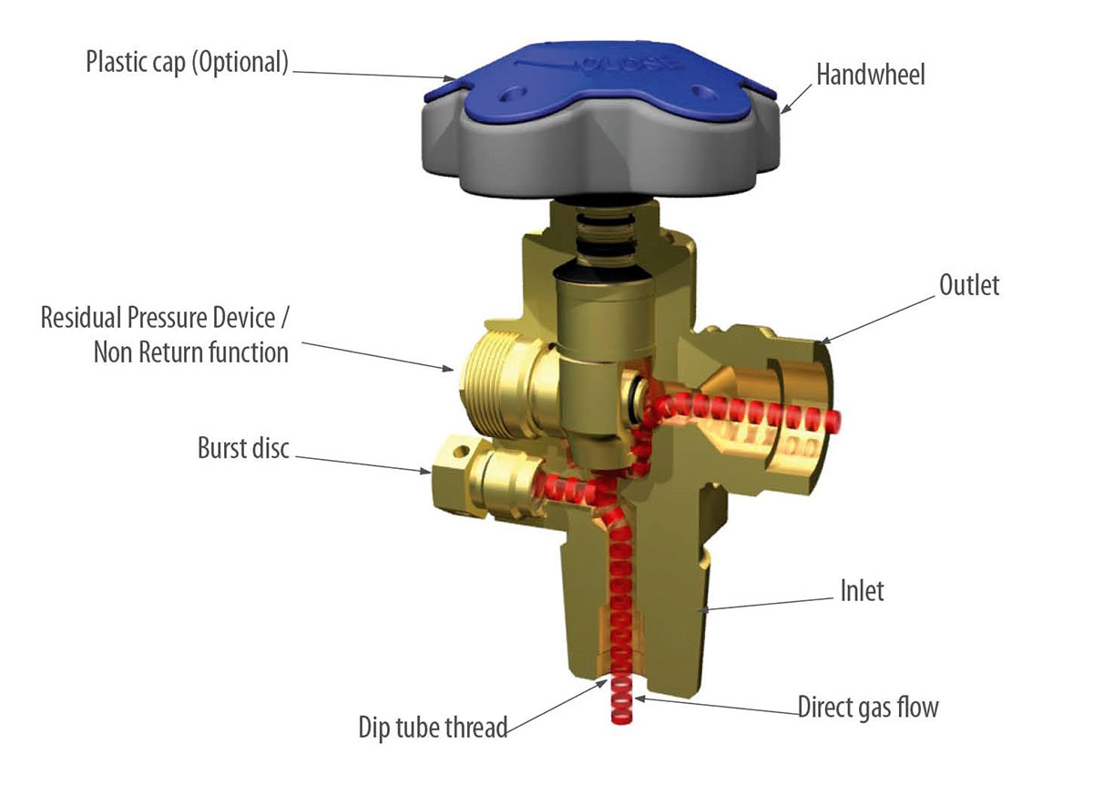 Residual Pressure Valve