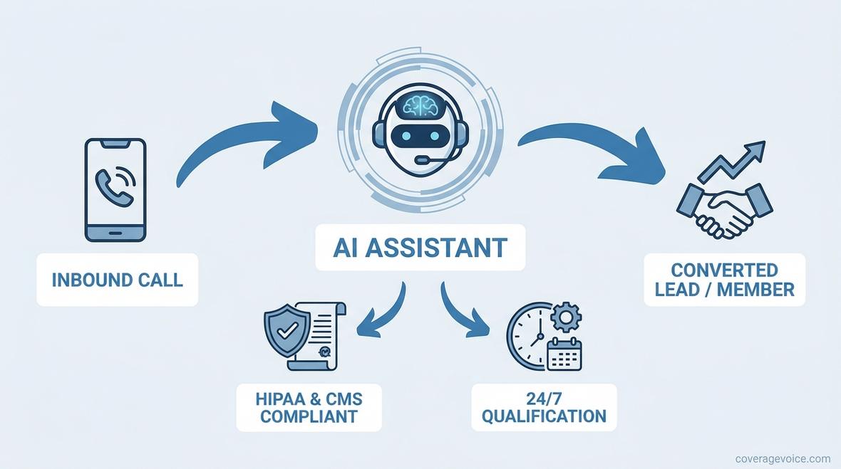ai phone call assistant