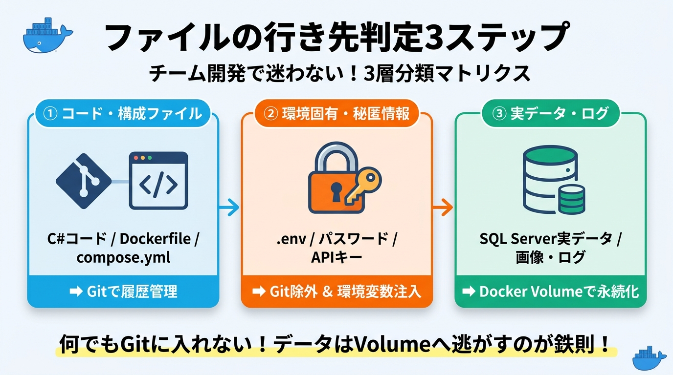 ファイルの行き先判定3ステップ