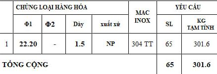 Cách Đọc Ký Hiệu Quy Cách Hộp Inox (VD 40x80x1.2) Cho Người Mới Đặt Hàng - đơn hàng 65 cây thật