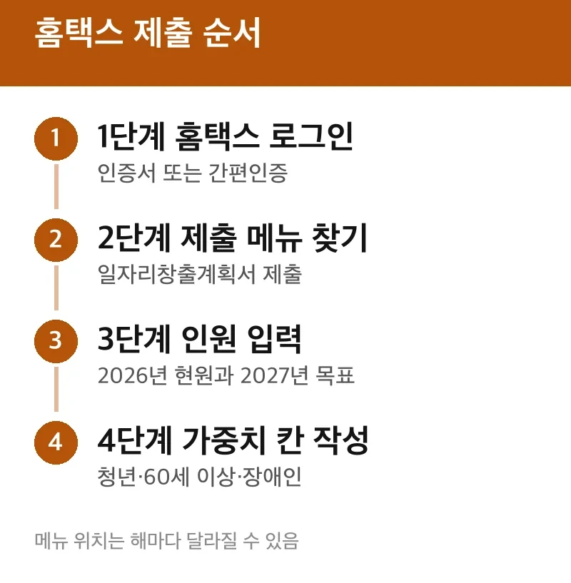 홈택스 제출 순서