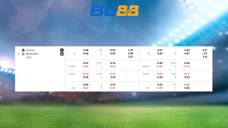 Bảng kèo Everton - Newcastle 00:30 ngày 30/11