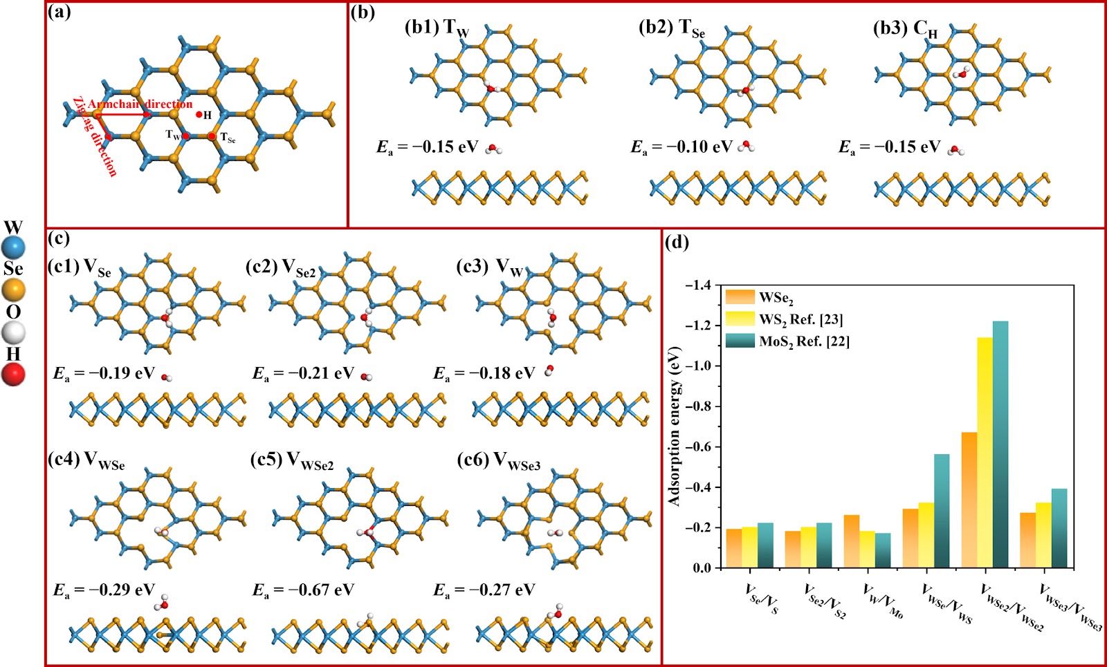 Selenium-doped WS2 for improved humid-air lubricity via weakened interfacial hydrogen bonding