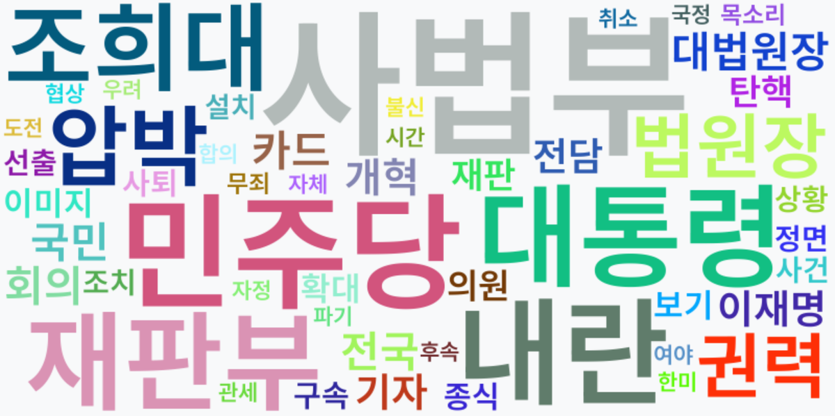 AI Daily News - 키워드 워드클라우드