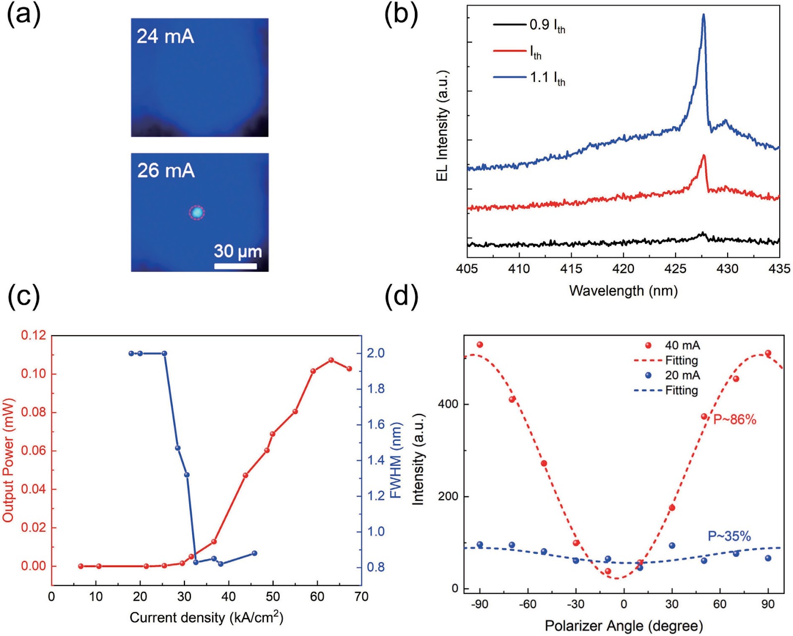 Room-Temperature Electrically Injected GaN-Based Vertical-Cavity Surface-Emitting Laser with Conductive Nanoporous Distributed Bragg Reflector