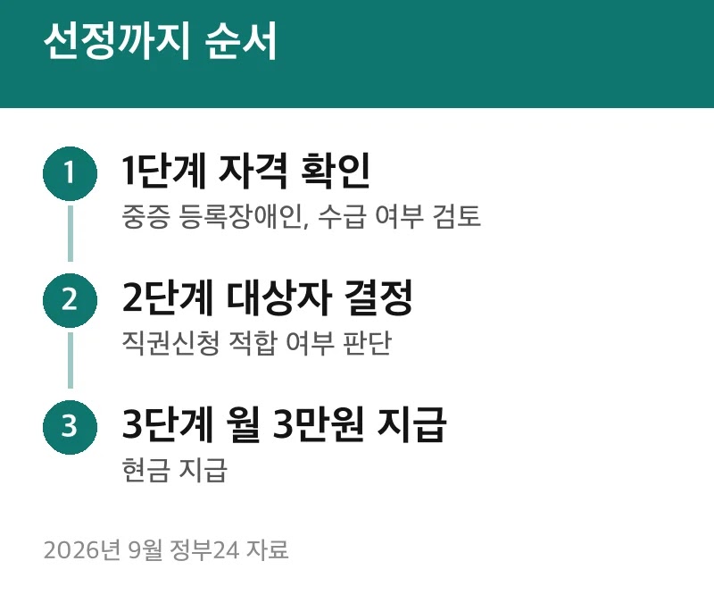 선정까지 순서