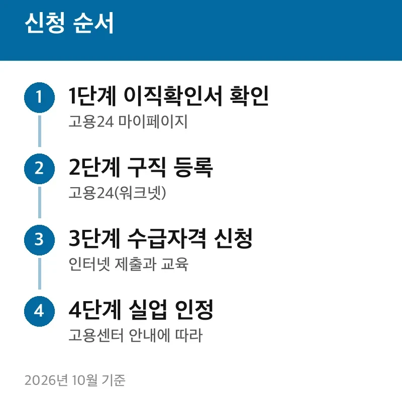 신청 순서