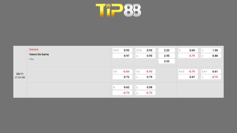 Bảng kèo Gremio vs Vasco da Gama
